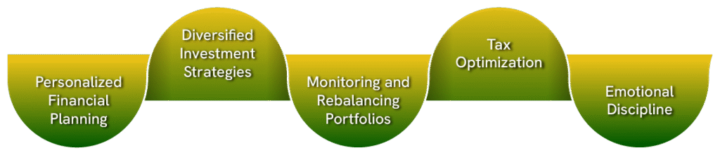 Key Roles of a Financial Advisor in Wealth Creation